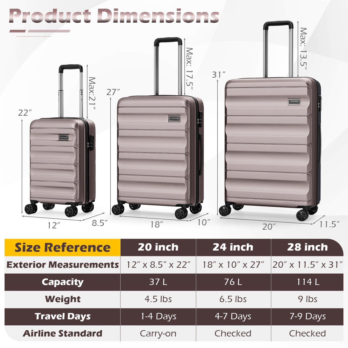 3-Piece Hardside Luggage Set 20/24/28 Inch Lightweight Hardside Suitcases, Pink Camping at Gallery Canada