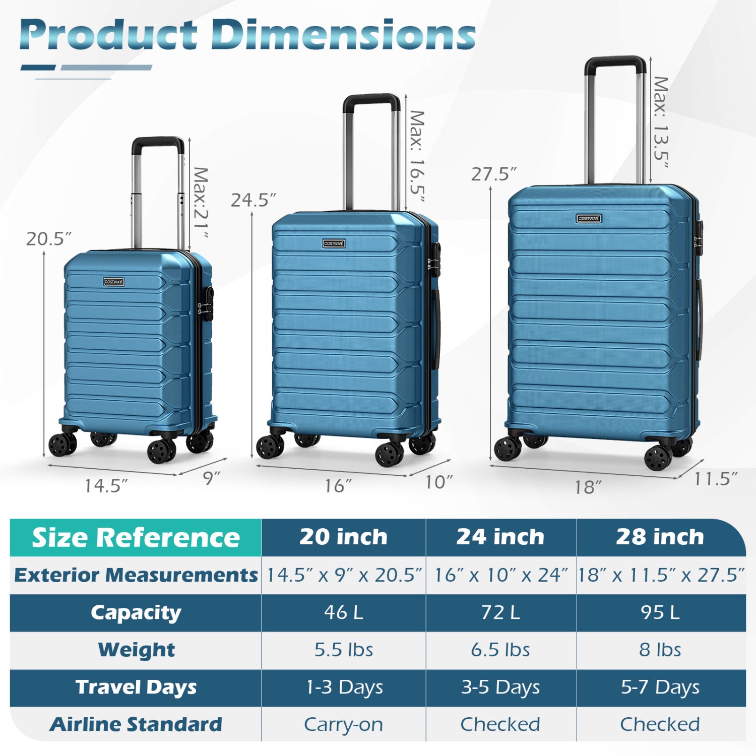 3-Piece Hardside Luggage Set Lightweight Hardside Suitcases with 8-Spinner Wheels, Blue Camping at Gallery Canada