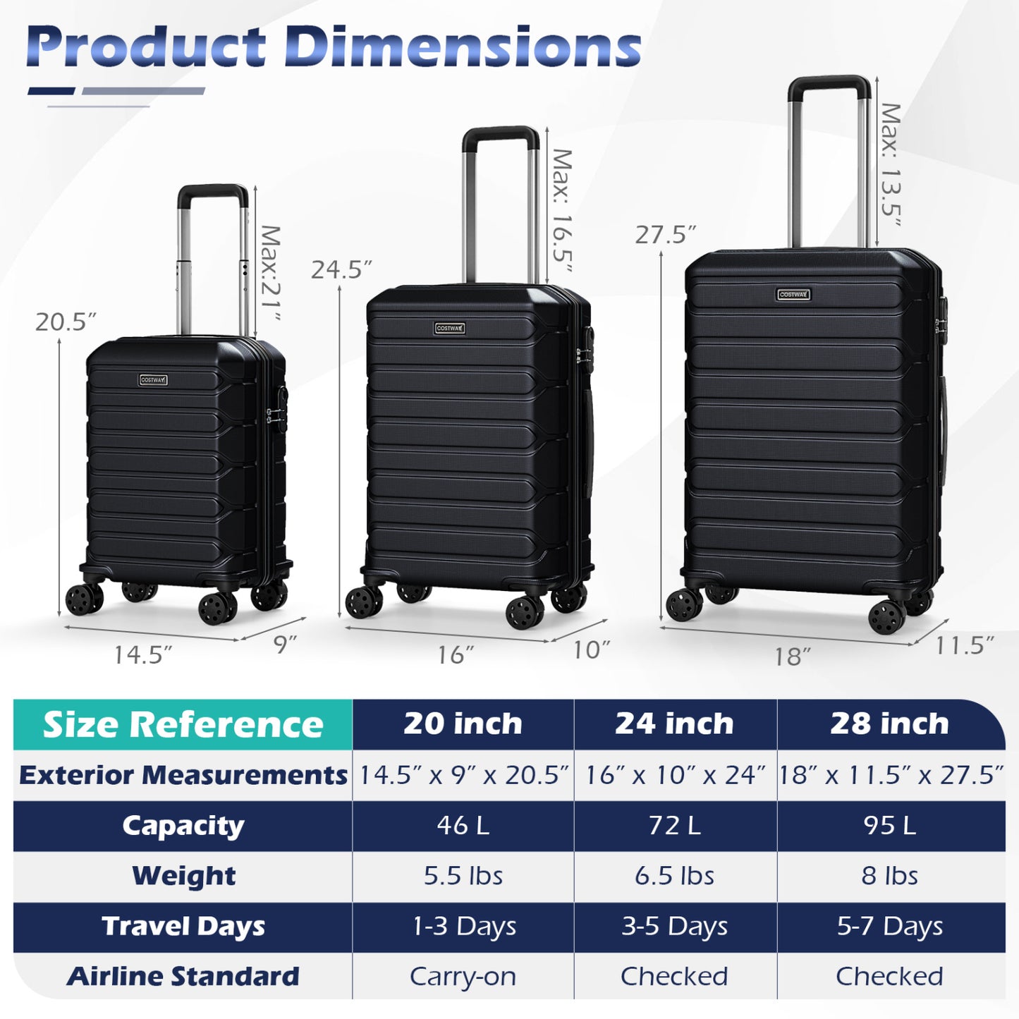3-Piece Hardside Luggage Set Lightweight Hardside Suitcases with 8-Spinner Wheels, Black Camping at Gallery Canada