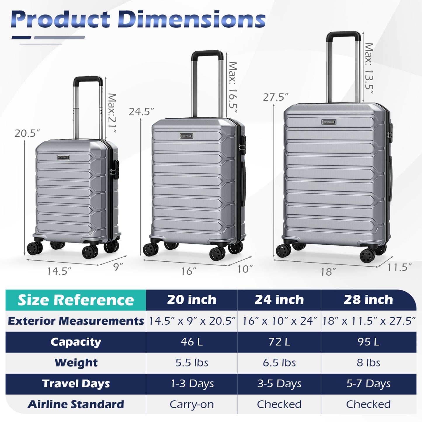 3-Piece Hardside Luggage Set Lightweight Hardside Suitcases with 8-Spinner Wheels-Grey, Gray Camping at Gallery Canada