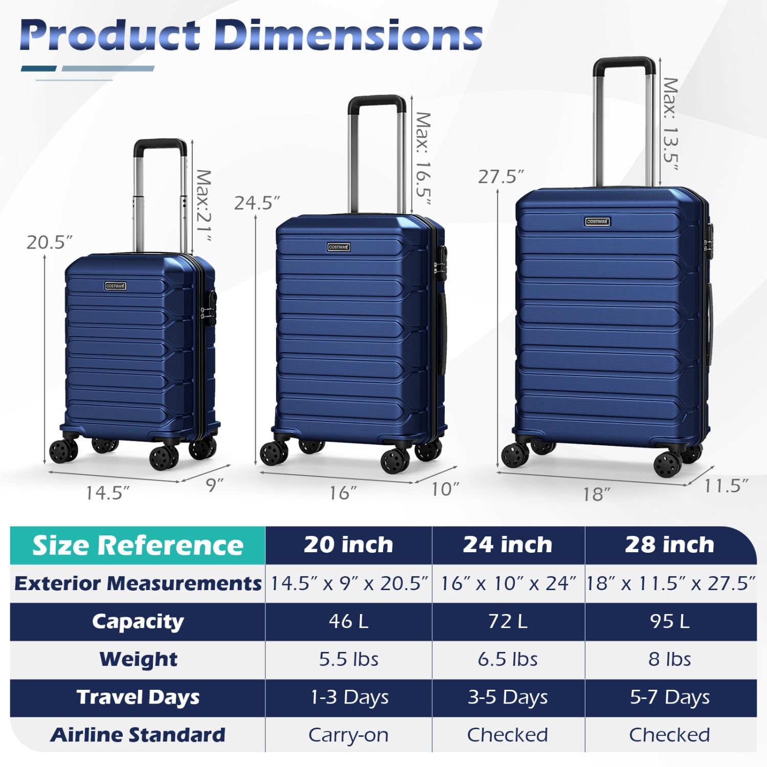 3-Piece Hardside Luggage Set Lightweight Hardside Suitcases with 8-Spinner Wheels, Navy Camping at Gallery Canada