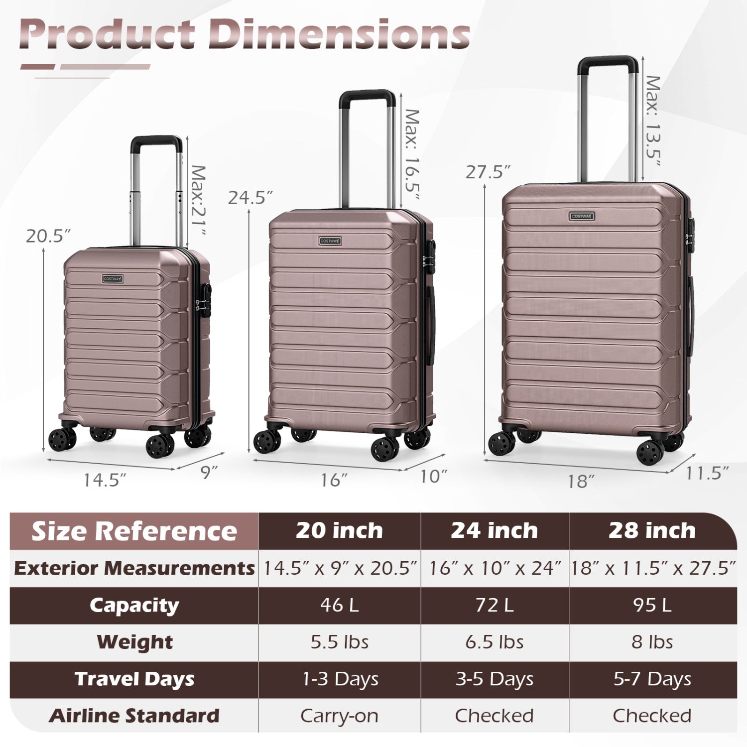 3-Piece Hardside Luggage Set Lightweight Hardside Suitcases with 8-Spinner Wheels, Pink Camping at Gallery Canada