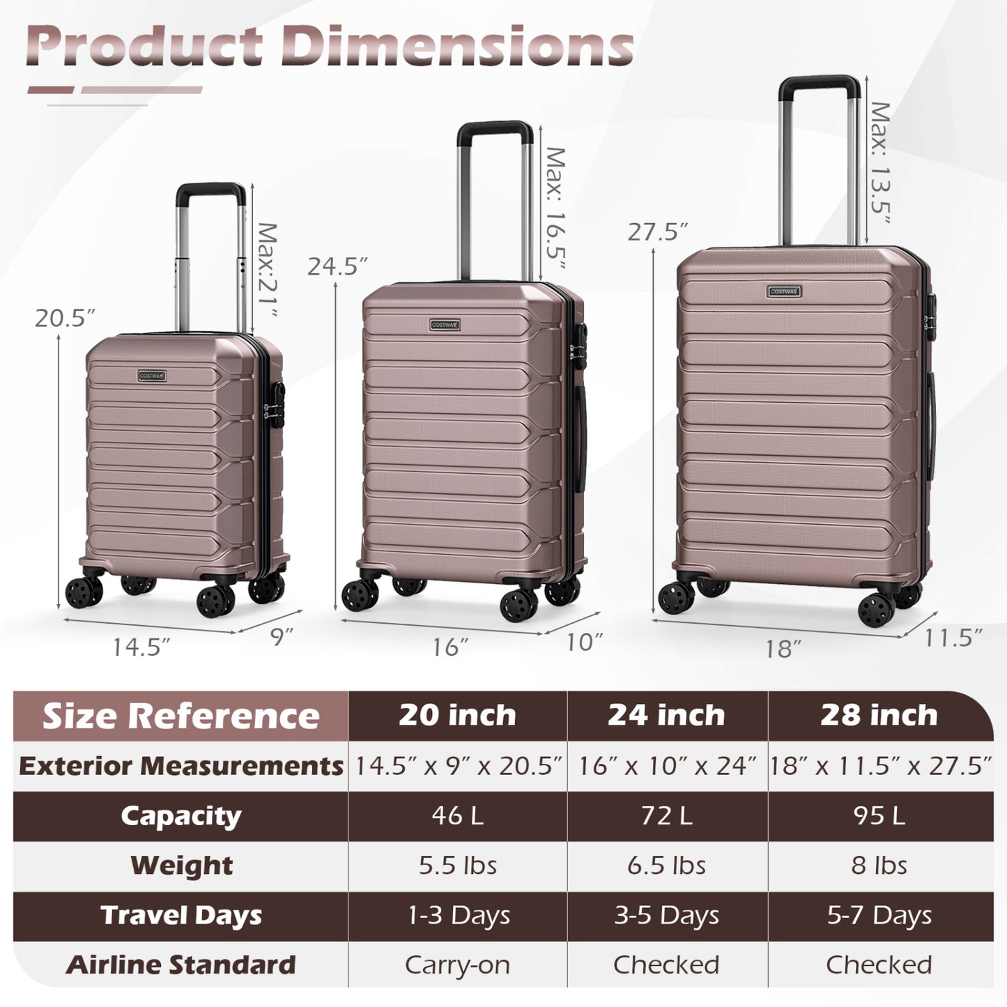 3-Piece Hardside Luggage Set Lightweight Hardside Suitcases with 8-Spinner Wheels, Pink Camping at Gallery Canada