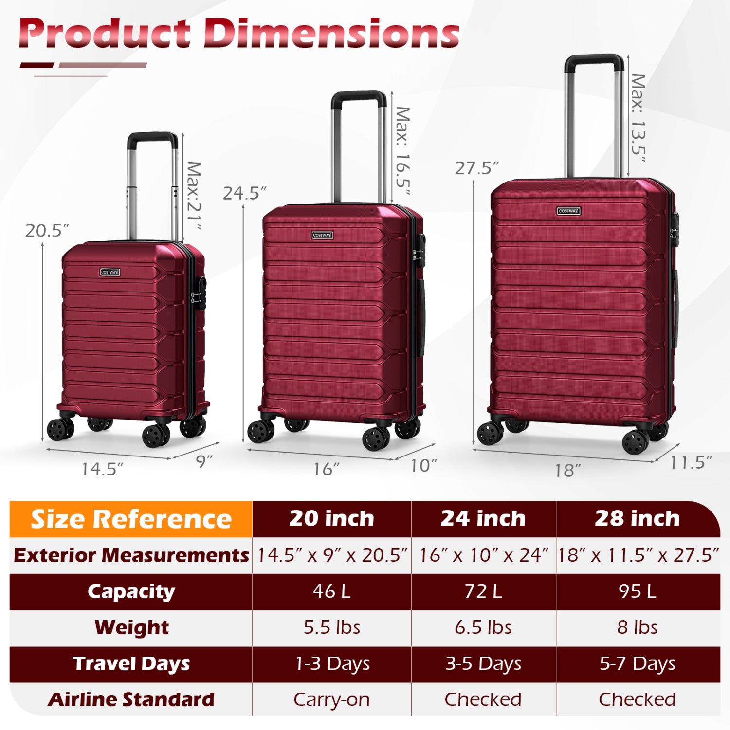 3-Piece Hardside Luggage Set Lightweight Hardside Suitcases with 8-Spinner Wheels, Red Camping at Gallery Canada