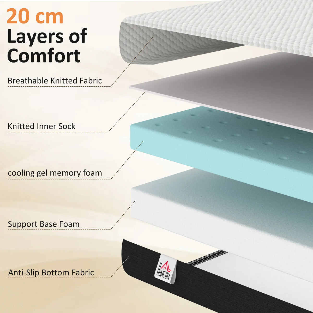 Twin 8 Inch Memory Foam Mattress, Medium Firm, CertiPUR-US