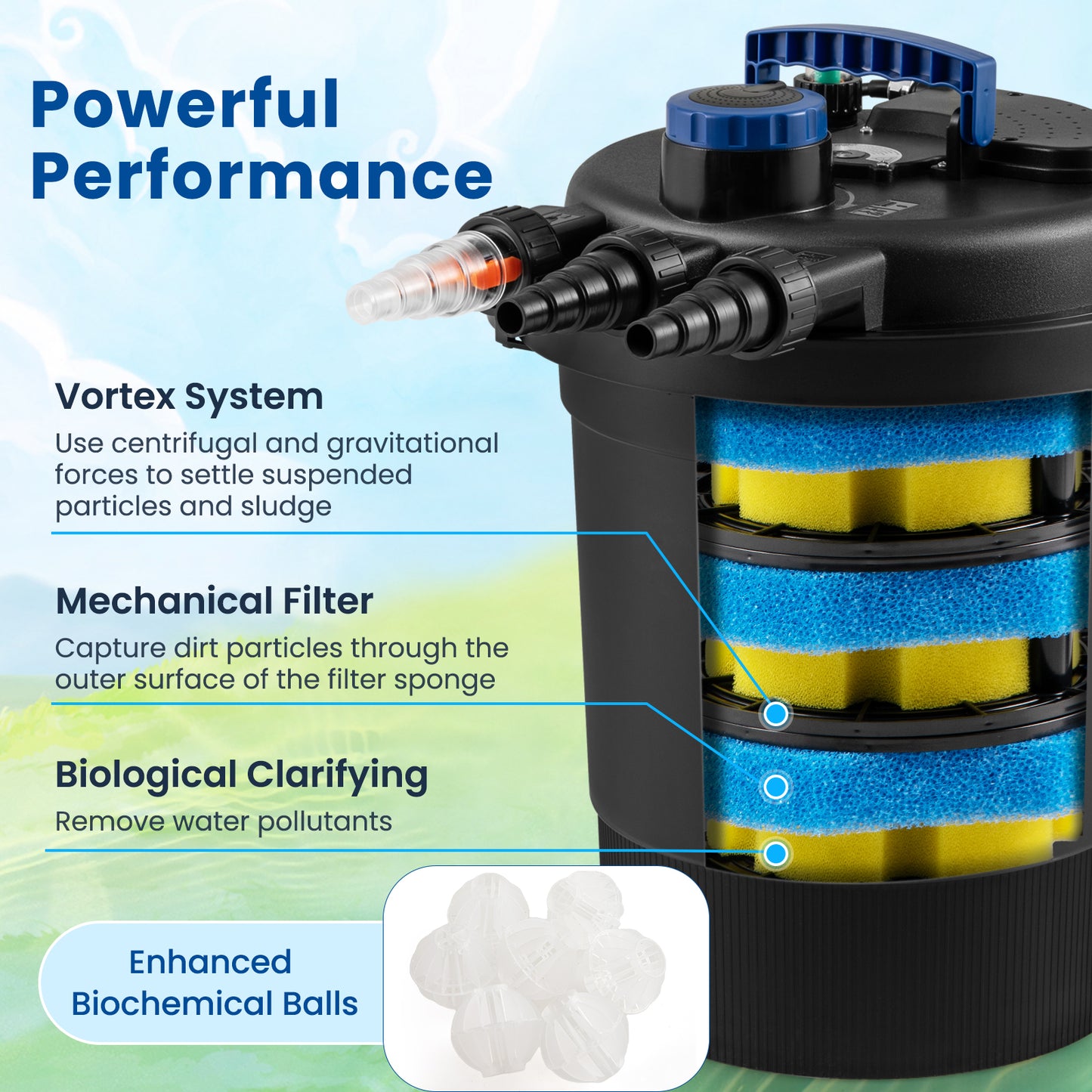 4000 Gallon Pond Pressure Bio Filter With 13W UV Light