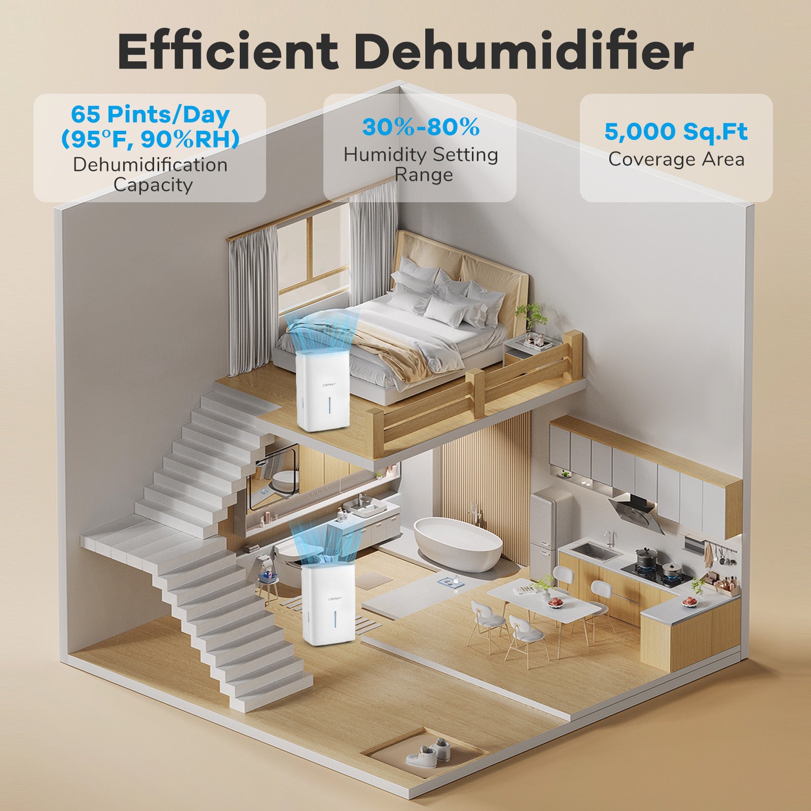65 Pints Dehumidifier with 24H Timer and LED Display, White Dehumidifiers at Gallery Canada