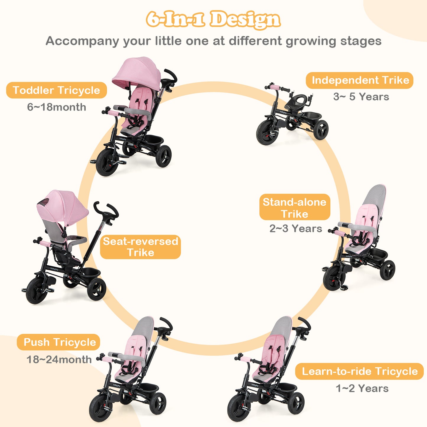 4-in-1 Baby Tricycle Toddler Trike with Reversible Seat and 5-Point Safety Harness, Pink Baby Strollers at Gallery Canada