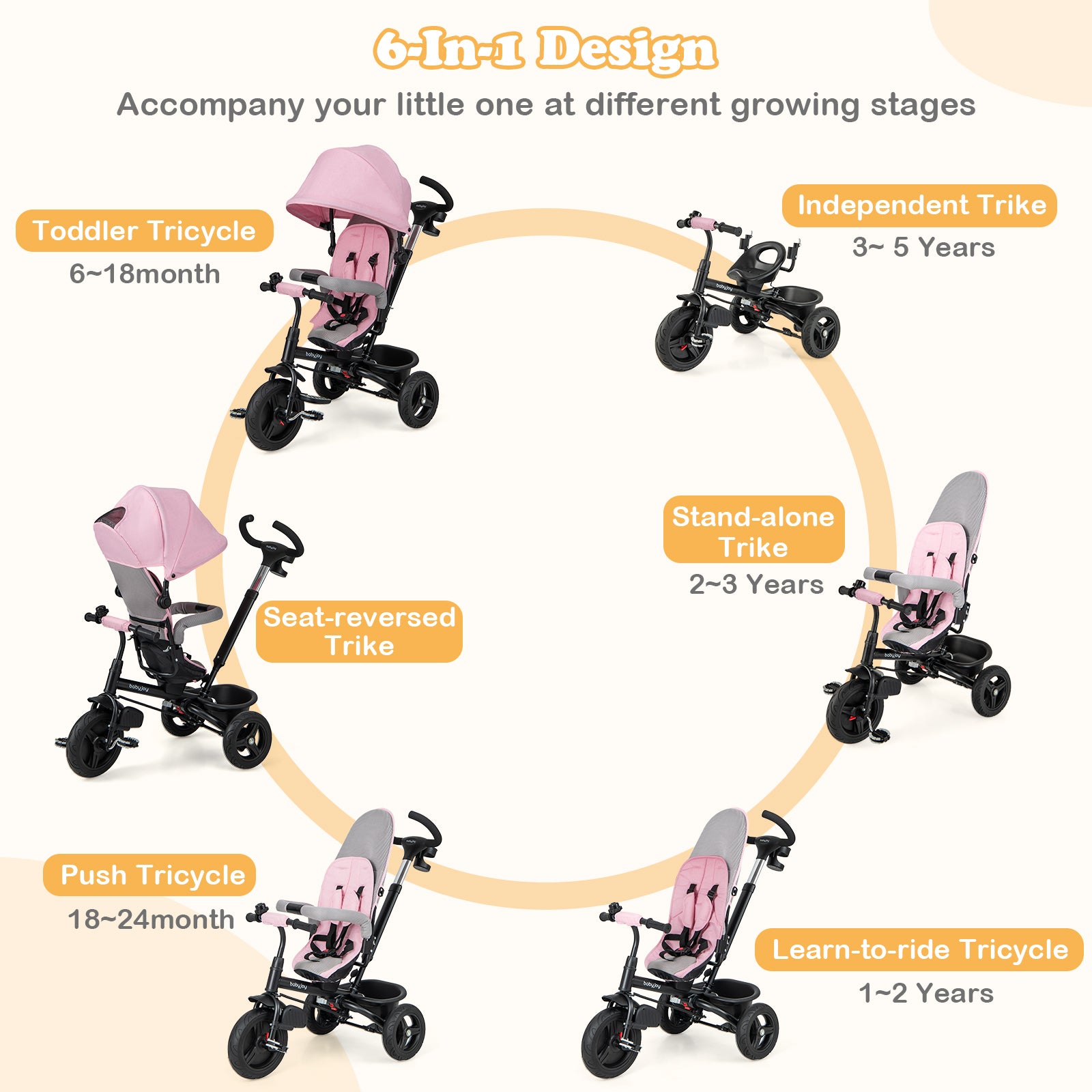 4-in-1 Baby Tricycle Toddler Trike with Reversible Seat and 5-Point Safety Harness, Pink Baby Strollers at Gallery Canada