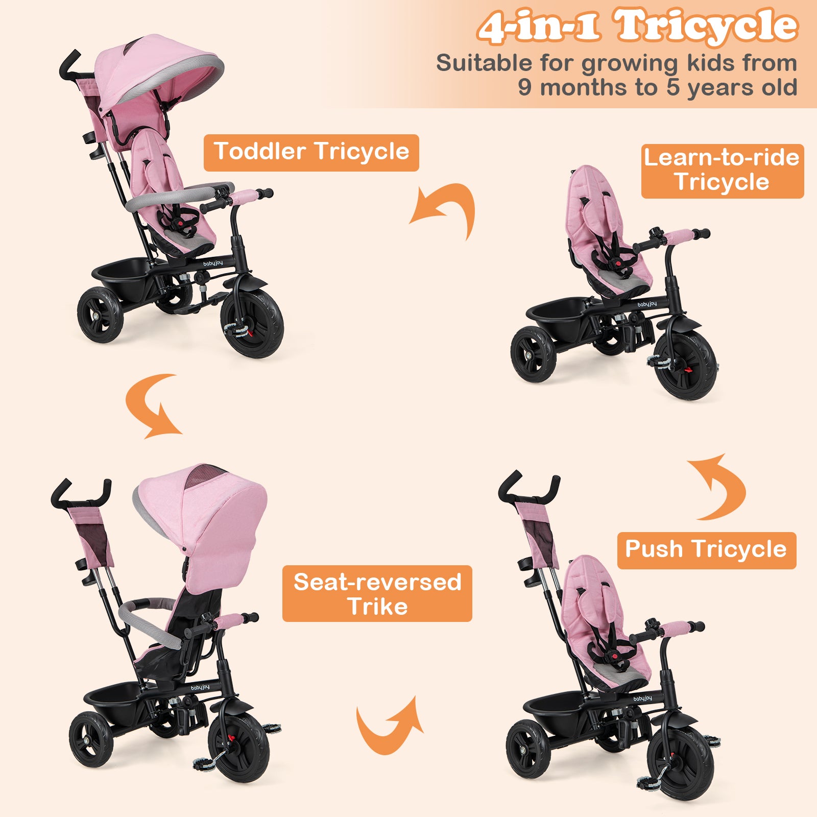 4-in-1 Baby Trike Kids Tricycle with Removable Canopy and Adjustable Push Handle, Pink Baby Strollers at Gallery Canada