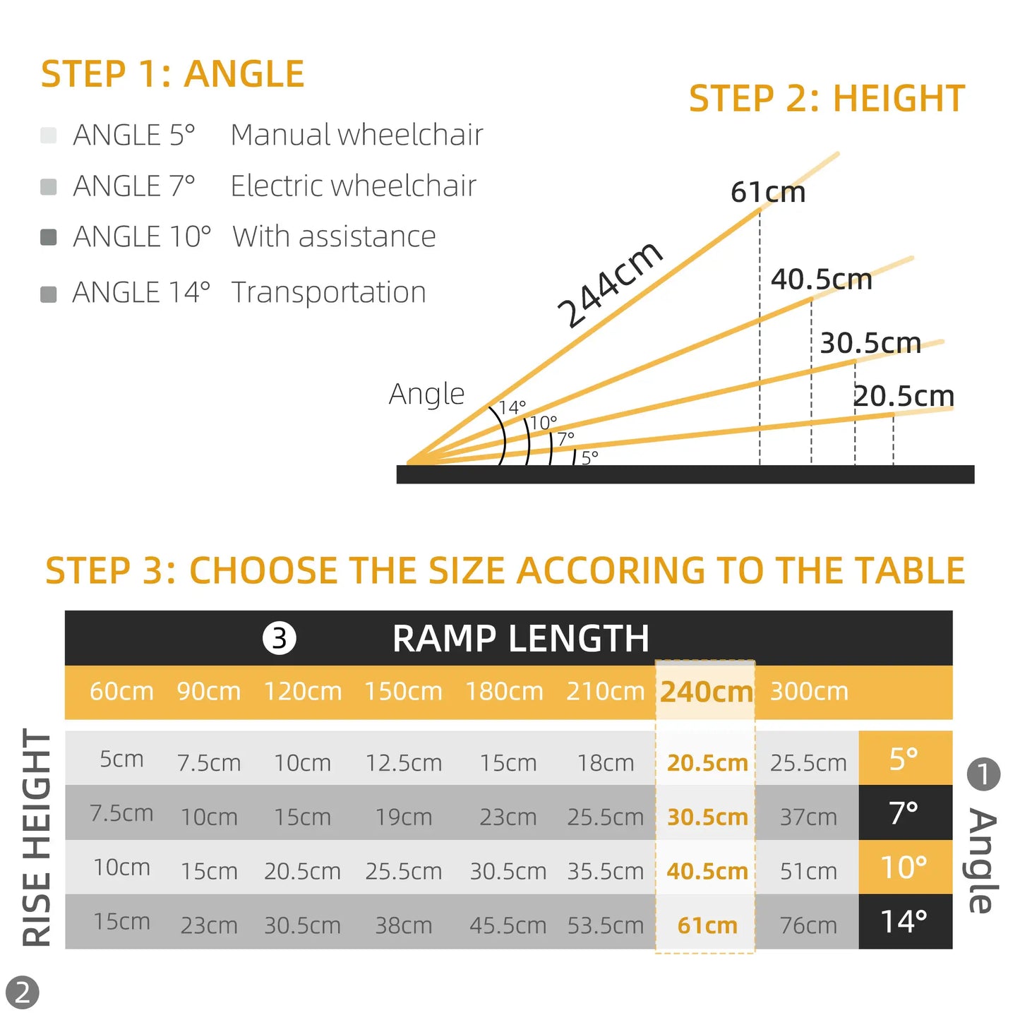 Telescopic Wheelchair Ramp, 8ft, 600 lbs, 2 Pack, Aluminum Knee Walker & Wheelchair Ramps at Gallery Canada