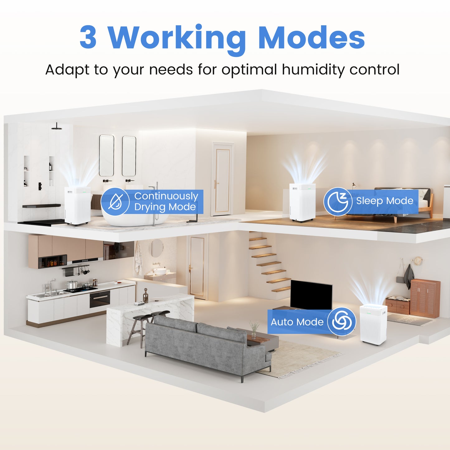54 Pints Dehumidifier, 4500 Sq.Ft, White Dehumidifiers at Gallery Canada