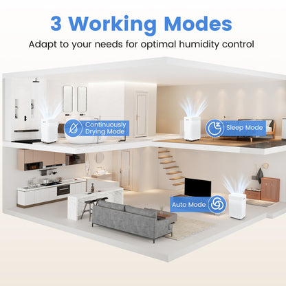 54 Pints Dehumidifier, 4500 Sq.Ft, White Dehumidifiers at Gallery Canada
