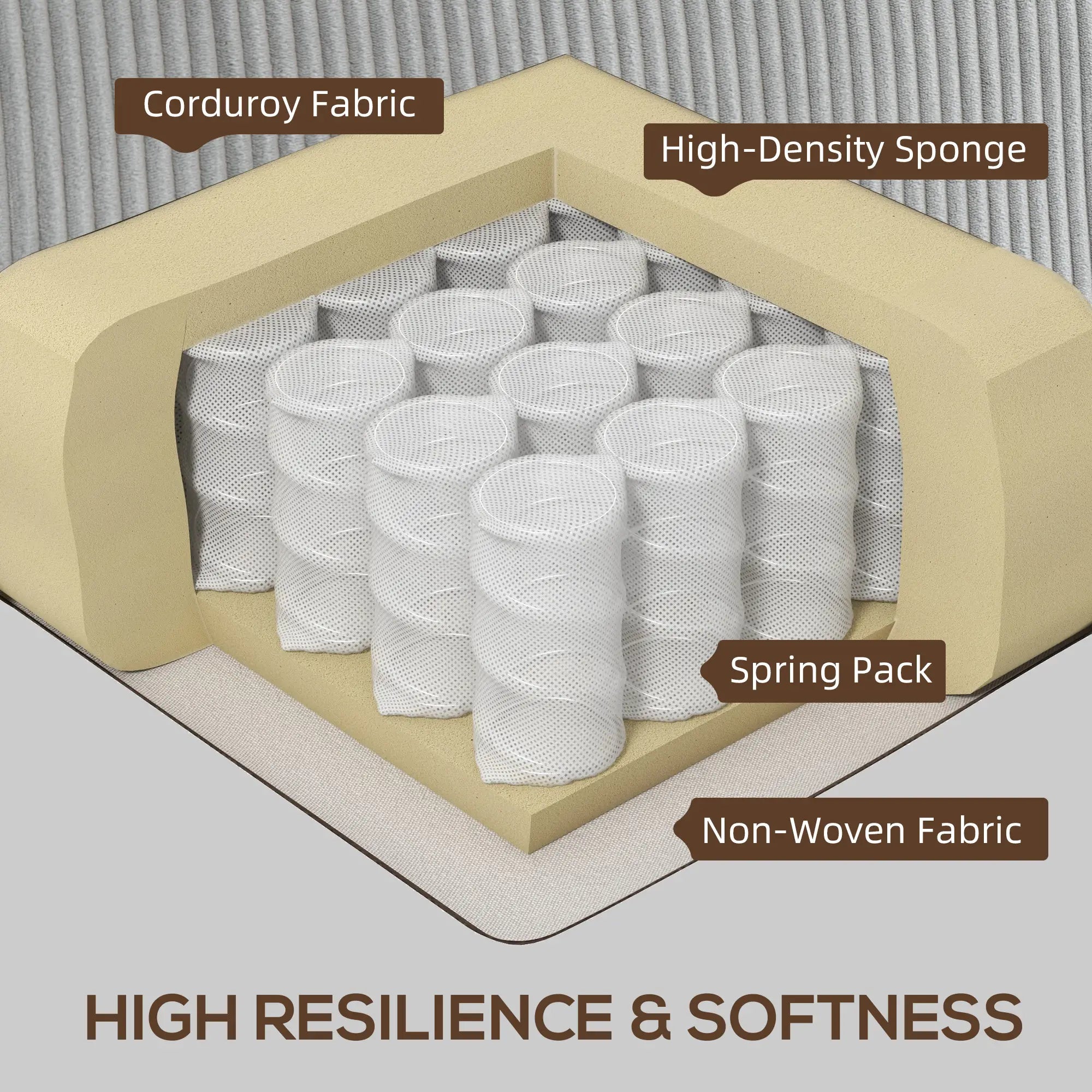 Three Seater Sofa, Fabric Couch with Spring Cushion, Cup Holders, Light Grey 3-Seater Sofas at Gallery Canada