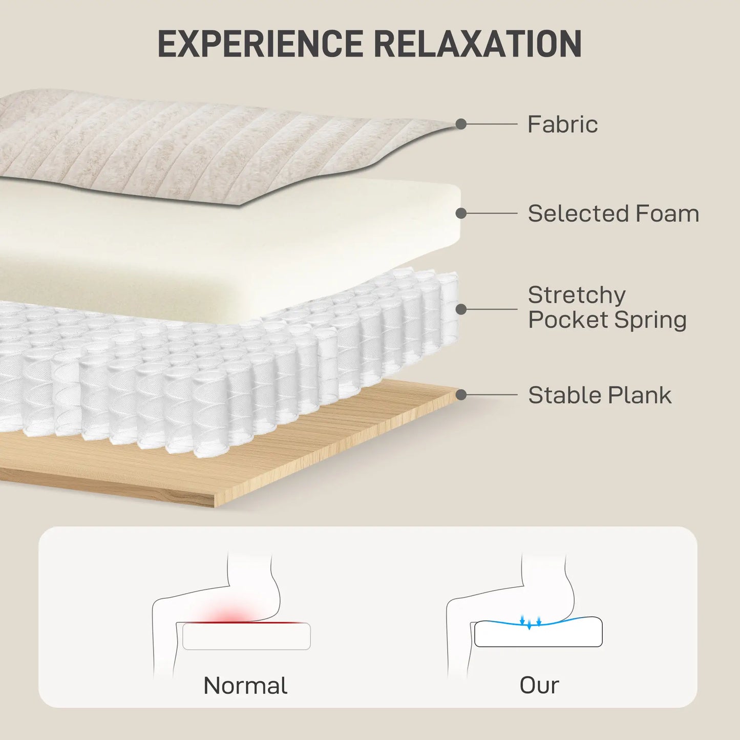 60" Chaise Lounge Chair, Upholstered Sofa Bed With Cup Holders, Beige Sofas & Reclining Chairs at Gallery Canada