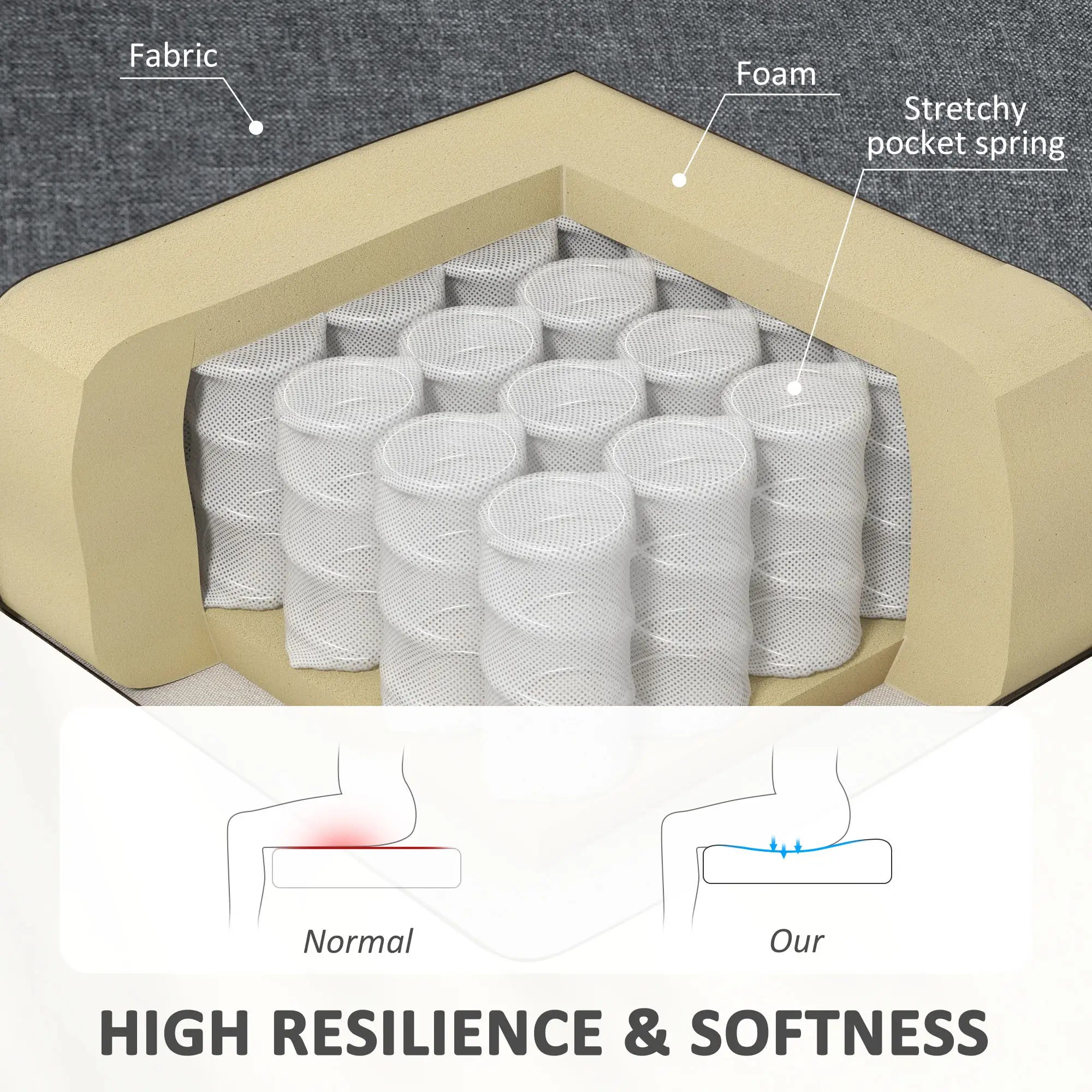 Modern 2 Seat Sofa, Upholstered Two Seater Couch, Light Grey 2-Seater Sofas at Gallery Canada