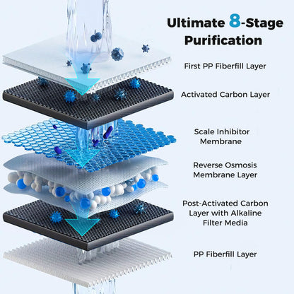600 GPD Alkaline PH+ Reverse Osmosis Water Filter, Black Small Appliances at Gallery Canada
