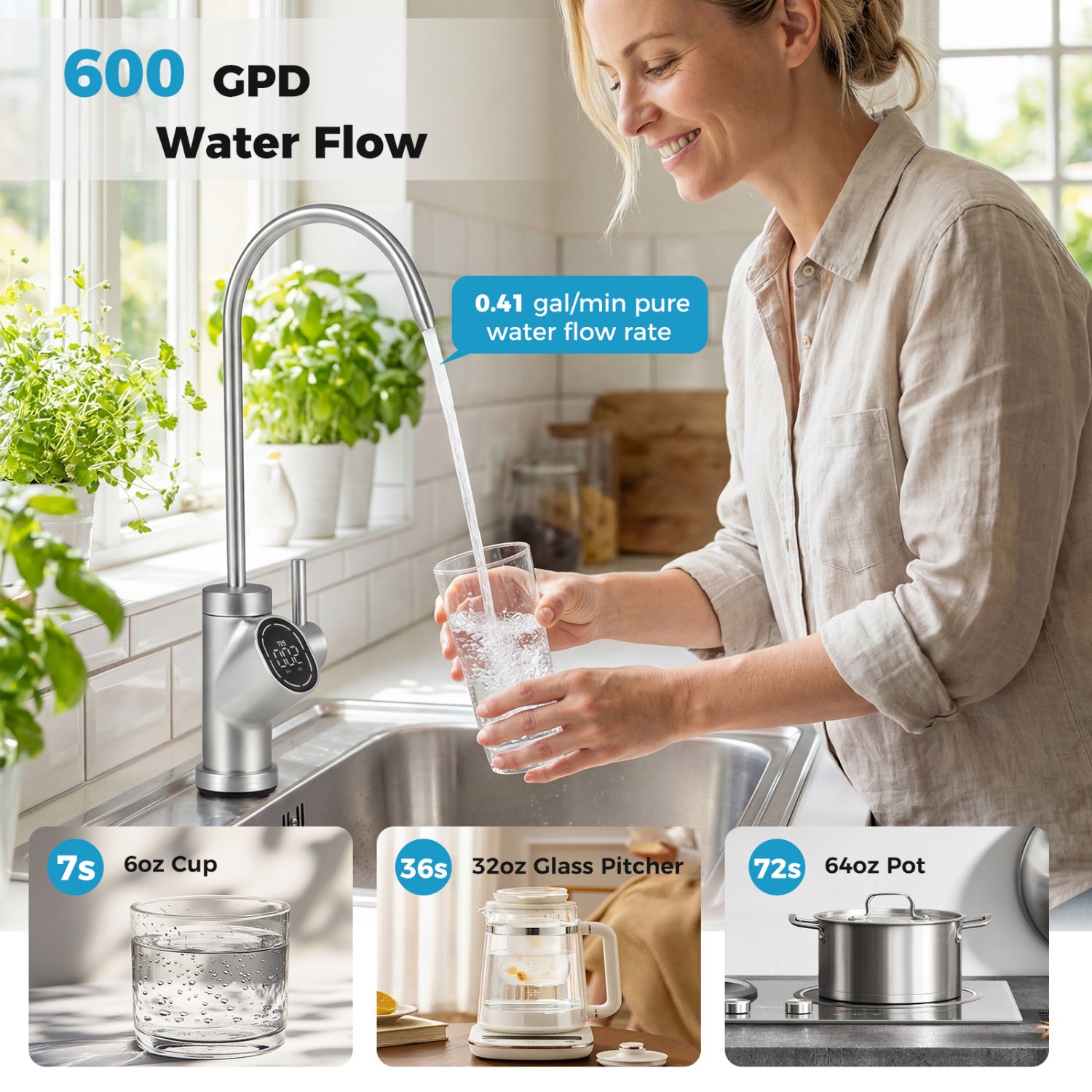 600 GPD Alkaline PH+ Reverse Osmosis Water Filter, Black Small Appliances at Gallery Canada