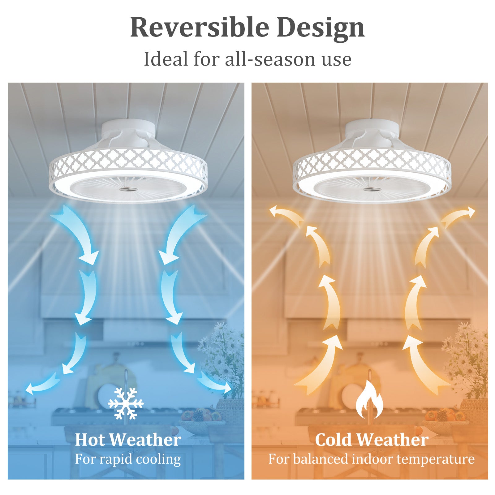 19 Inch Ceiling Fan with Light Low Profile Flush Mount Fan, White Ceiling Fans at Gallery Canada