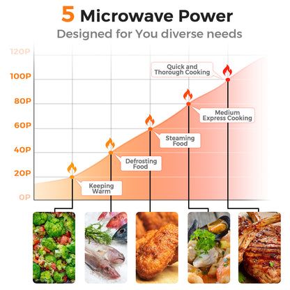 700W Retro Countertop Microwave Oven with 5 Micro Power and Auto Cooking Function-Light Red, Black & Red Toaster Ovens at Gallery Canada
