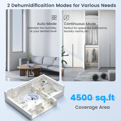 70/90 Pint Dehumidifier, 4500/6000 Sq. Ft, Continuous Auto Mode, White Dehumidifiers at Gallery Canada