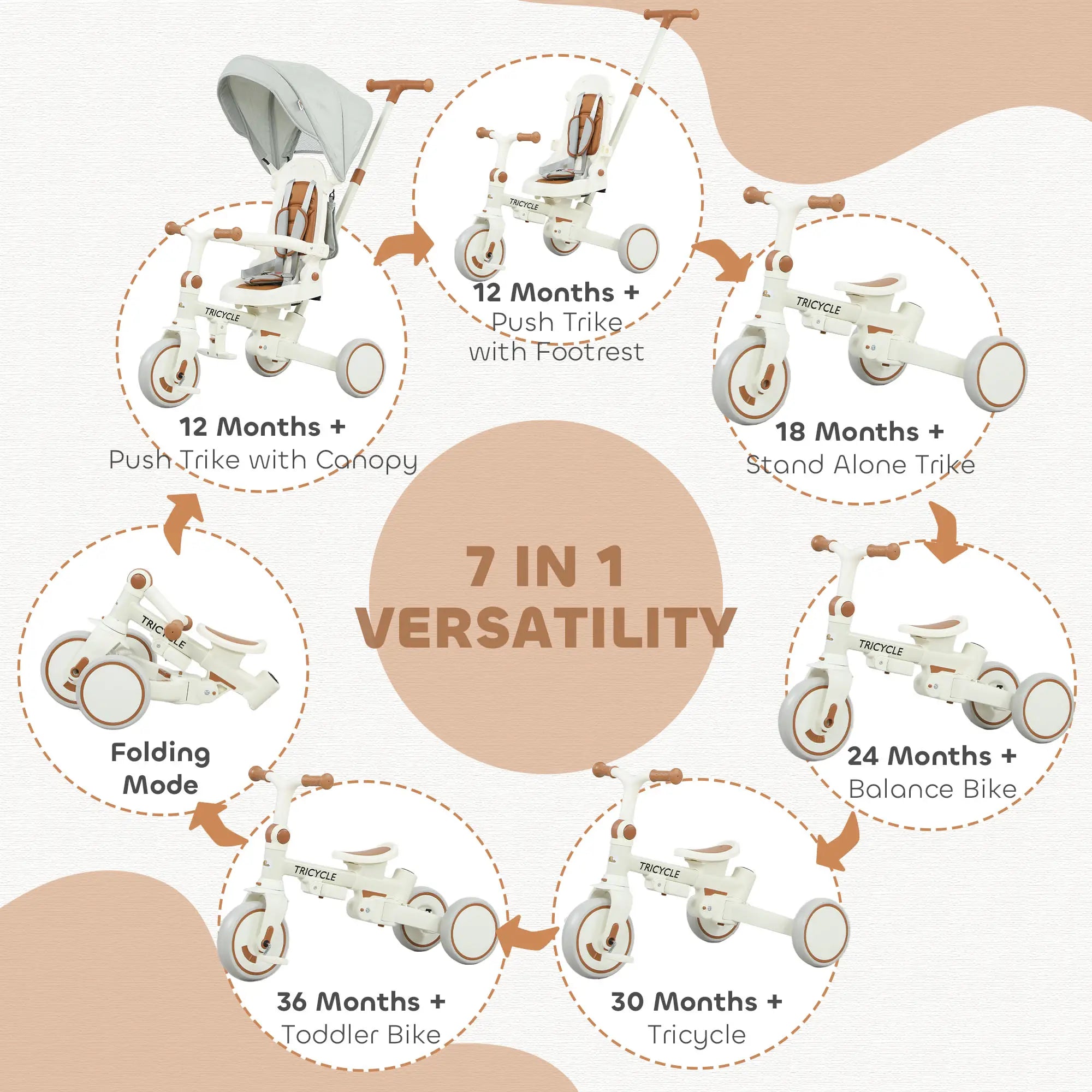 7 in 1 Toddler Tricycle, Safety Harness, Adjustable Parent Handle, Cream White Tricycles for Kids at Gallery Canada