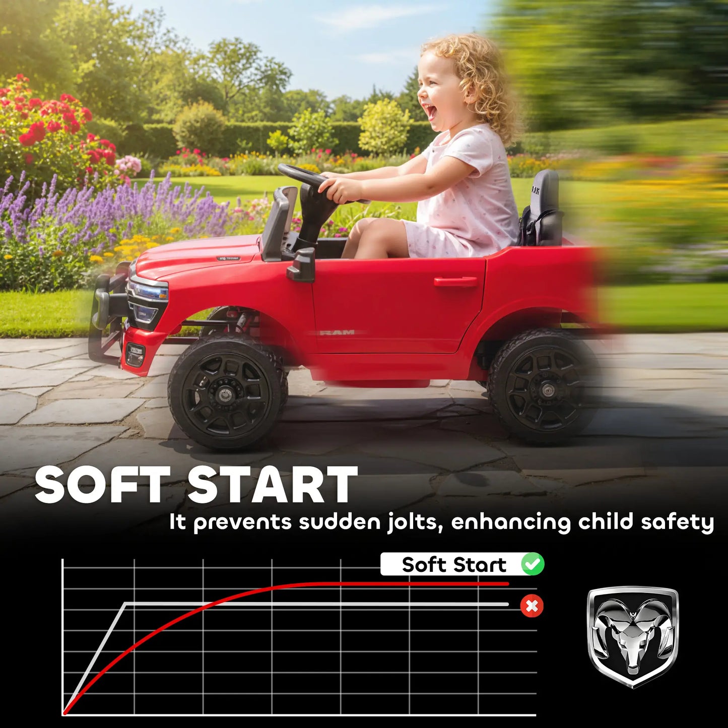 12V Ride On Car, Dodge RAM 3500, Remote Control, Suspension, Red Electric Toy Cars at Gallery Canada