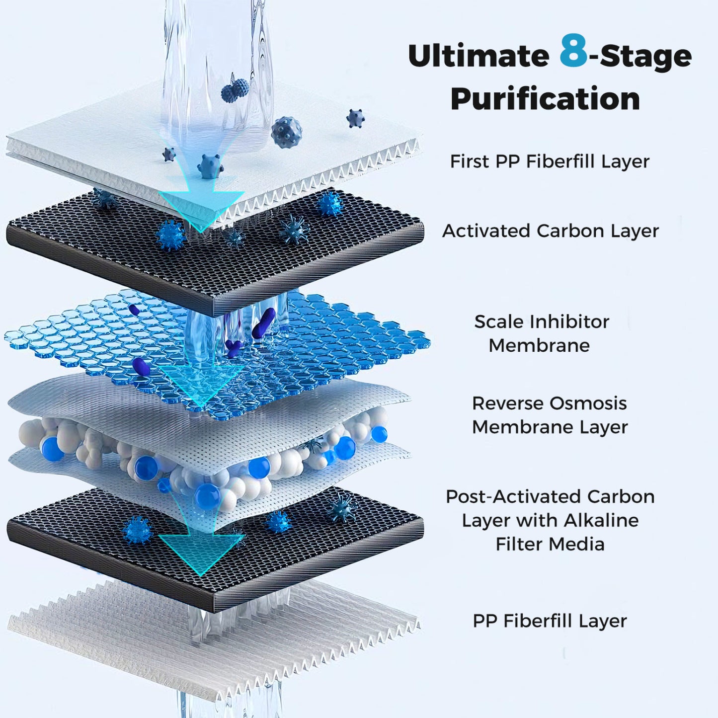 800 GPD Alkaline PH+ Reverse Osmosis Water Filter, Black Small Appliances at Gallery Canada