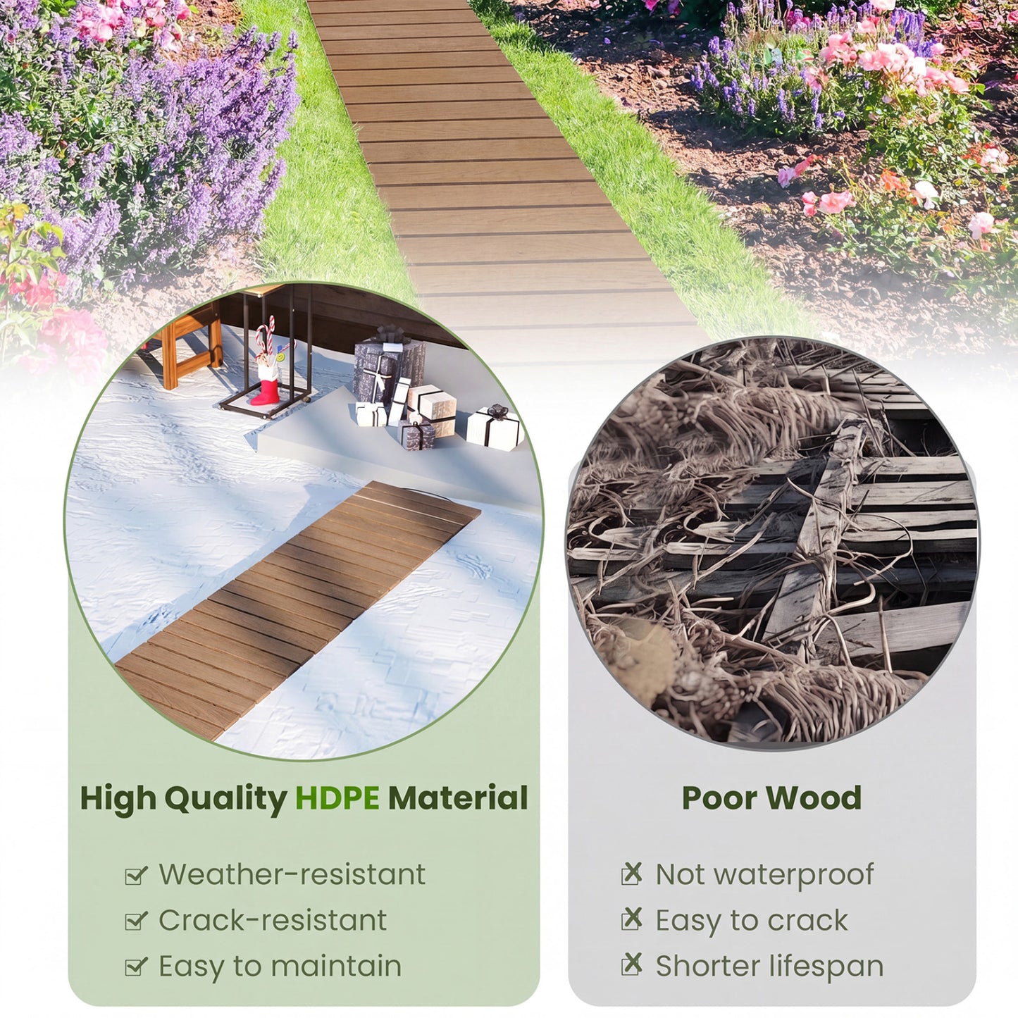 8 Ft Outdoor Pathway Roll-Out Patio Boardwalk, Brown Decorative Fencing & Flooring at Gallery Canada