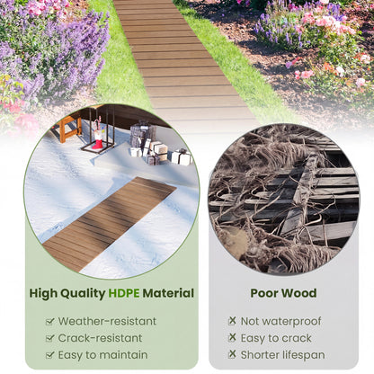 8 Ft Outdoor Pathway Roll-Out Patio Boardwalk, Brown Decorative Fencing & Flooring at Gallery Canada