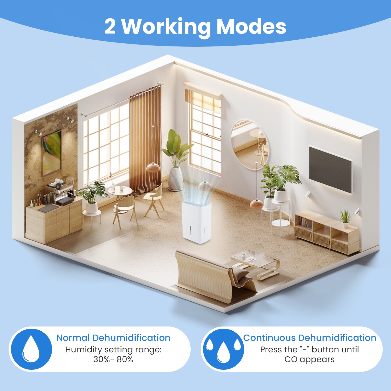 94.5 Pints Dehumidifier with 24H Timer and LED Display, White Dehumidifiers at Gallery Canada