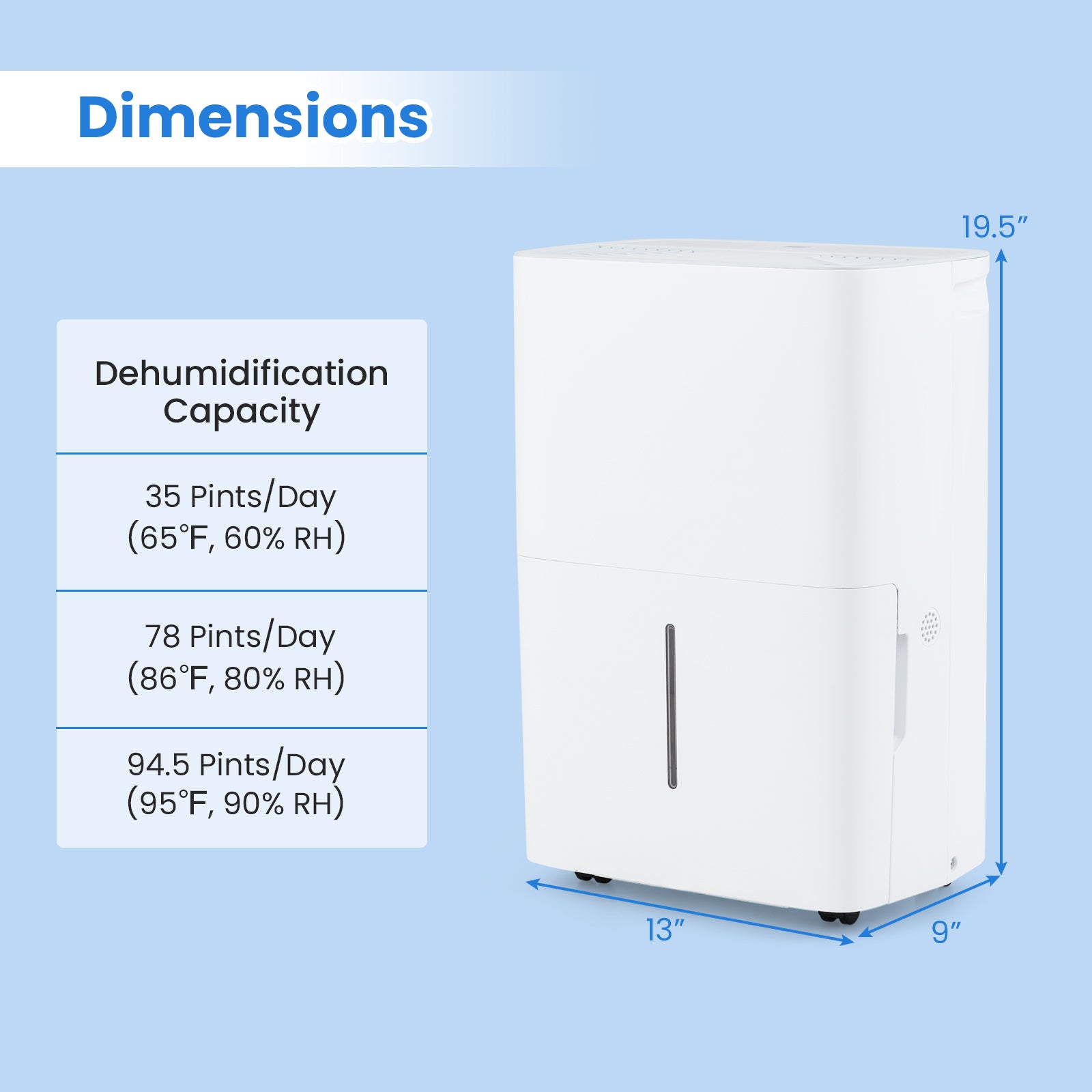 94.5 Pints Dehumidifier with 24H Timer and LED Display, White Dehumidifiers at Gallery Canada