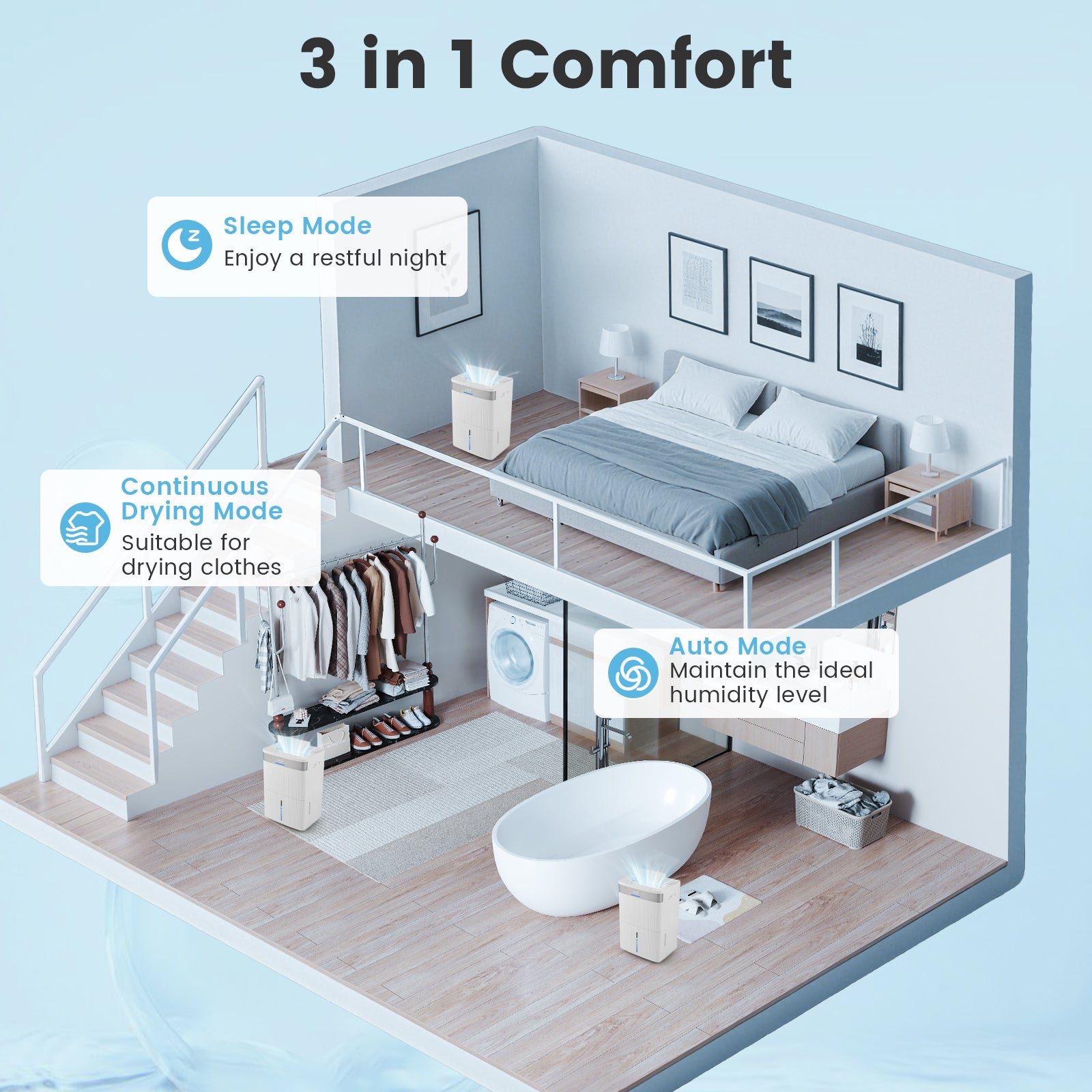 96 Pints Dehumidifier with 24H Timer and 3-Color Indicator, White Dehumidifiers at Gallery Canada