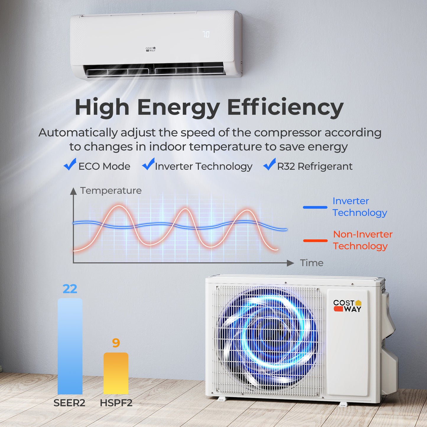 12000 BTU Mini Split Heat Pump, 115V, 22 SEER2, WiFi, White Mini Split Air Conditioners at Gallery Canada