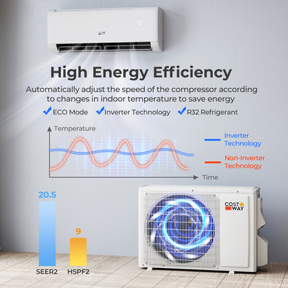 9100 BTU 20.5 SEER2 WiFi Mini Split AC, 115V, White Mini Split Air Conditioners at Gallery Canada