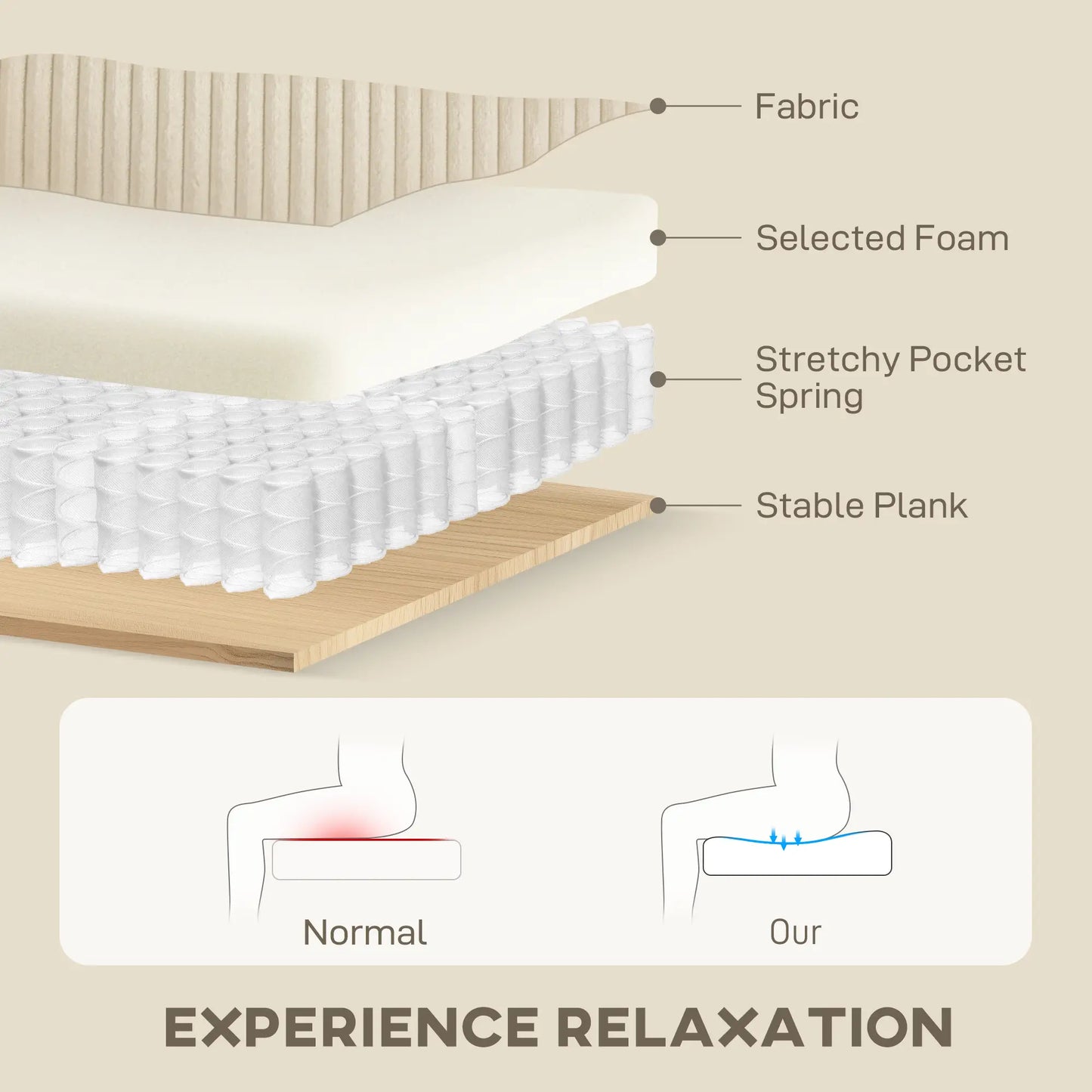 3 Seater Sofa, 83.5" Upholstered Couch, Pocket Spring, Cream White 3-Seater Sofas at Gallery Canada