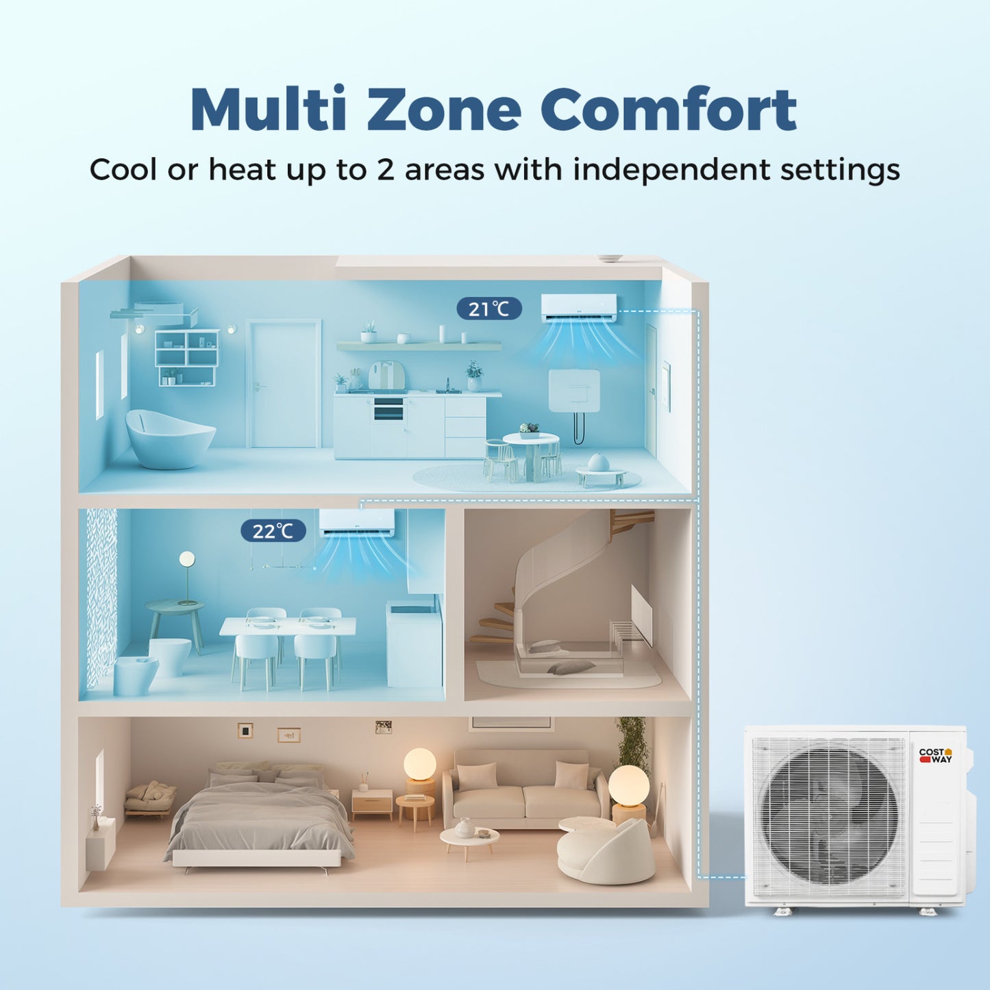 Mini Split AC, 20000 BTU, 2 Zone, 23 SEER2, Heat Pump, 9K + 12K 2 Zone Mini Split at Gallery Canada
