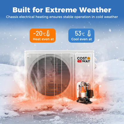 9000 BTU Mini Split Air Conditioner And Heater, Wifi Enabled, White Mini Split Air Conditioners at Gallery Canada