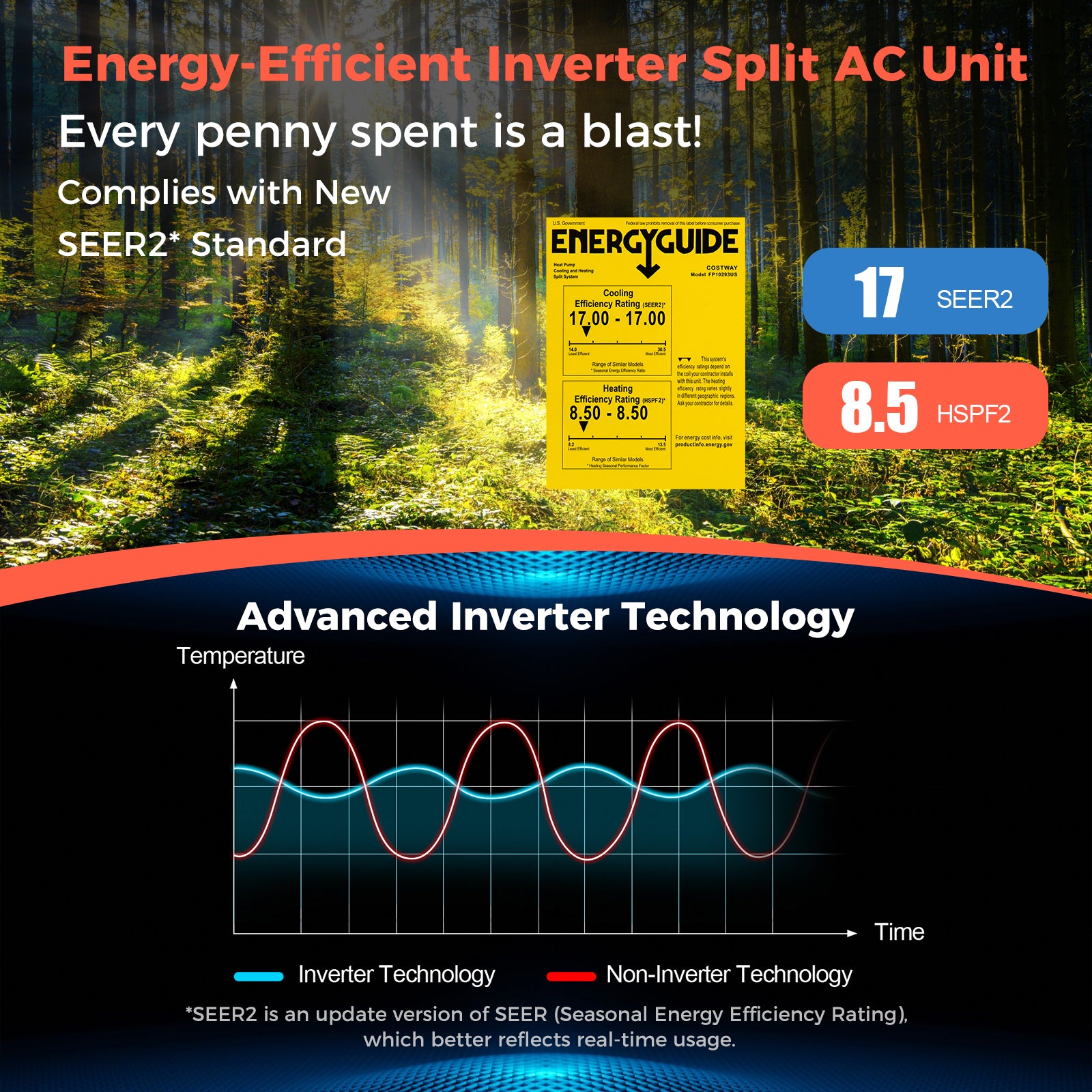 12000 BTU 17 SEER2 Ductless Mini Split AC Heater, White Mini Split Air Conditioners at Gallery Canada