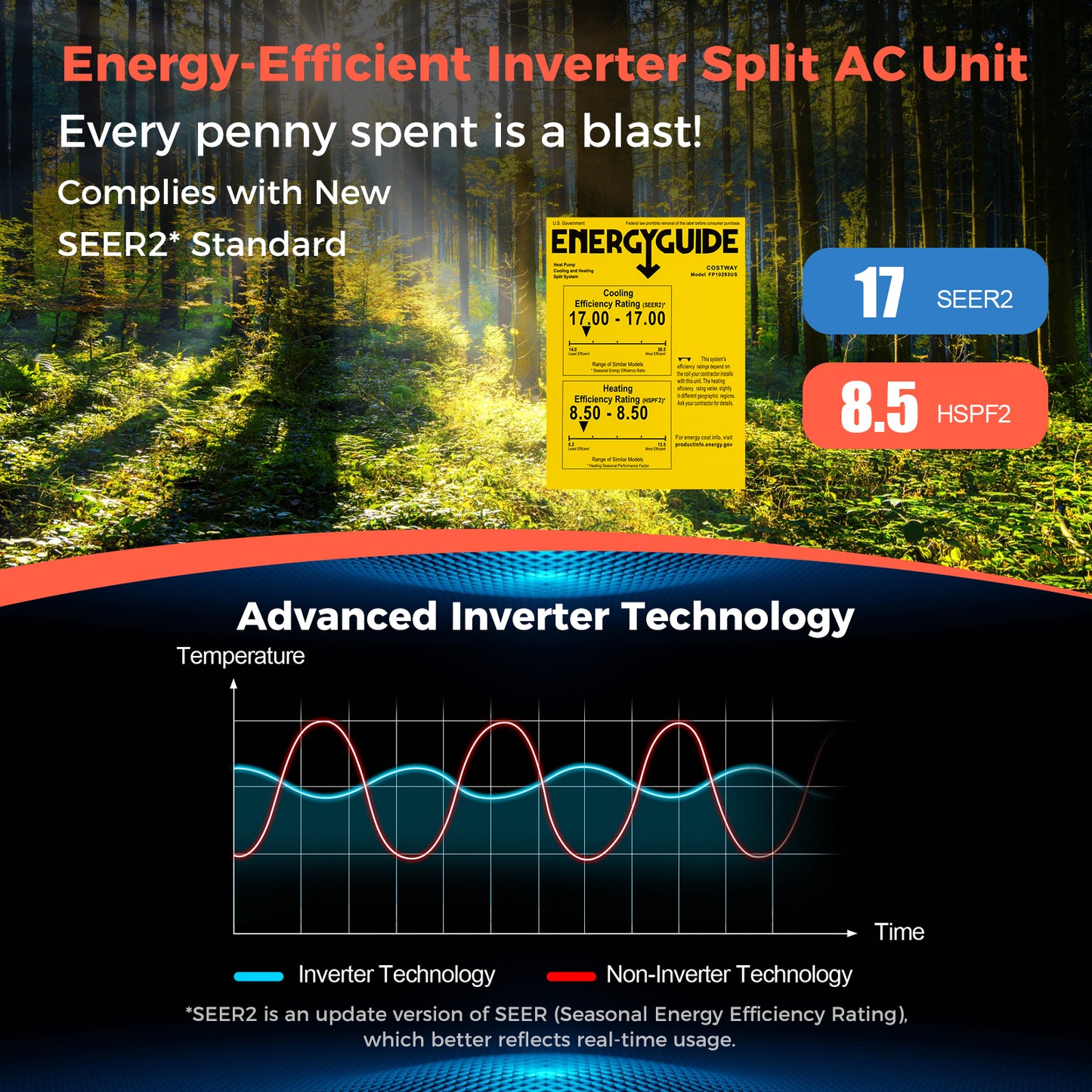 12000 BTU 17 SEER2 Ductless Mini Split AC Heater, White Mini Split Air Conditioners at Gallery Canada