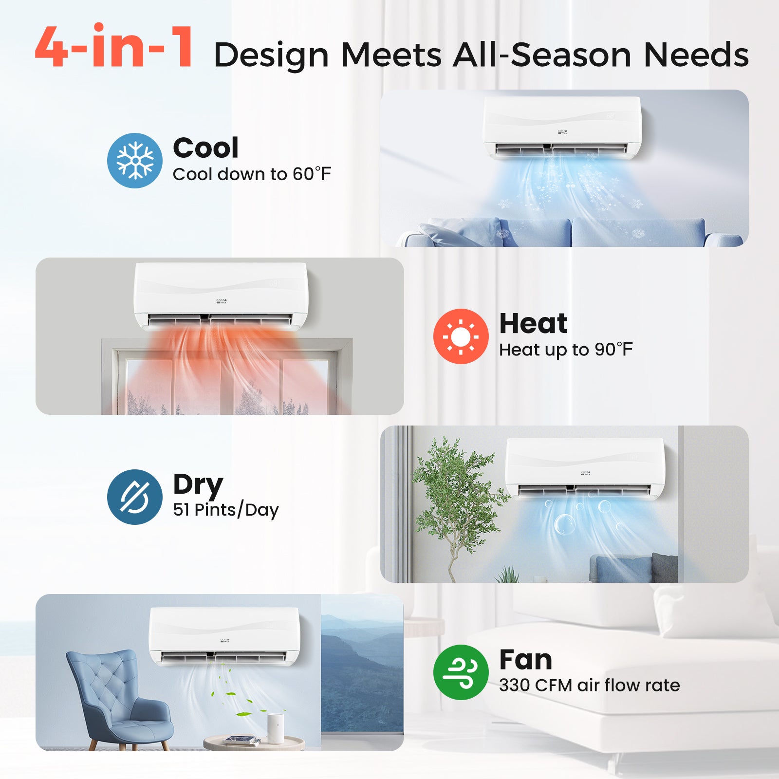 9000 BTU 19 SEER2 Ductless Mini Split Air Conditioner, White Mini Split Air Conditioners at Gallery Canada