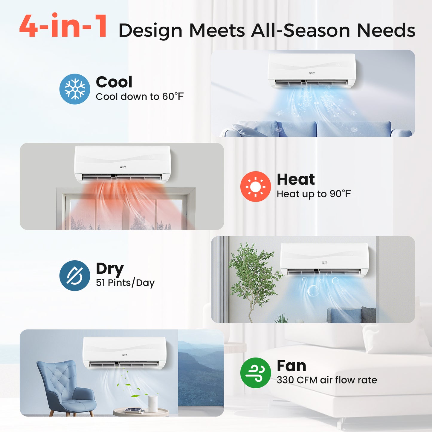 9000 BTU 19 SEER2 Ductless Mini Split Air Conditioner, White Mini Split Air Conditioners at Gallery Canada