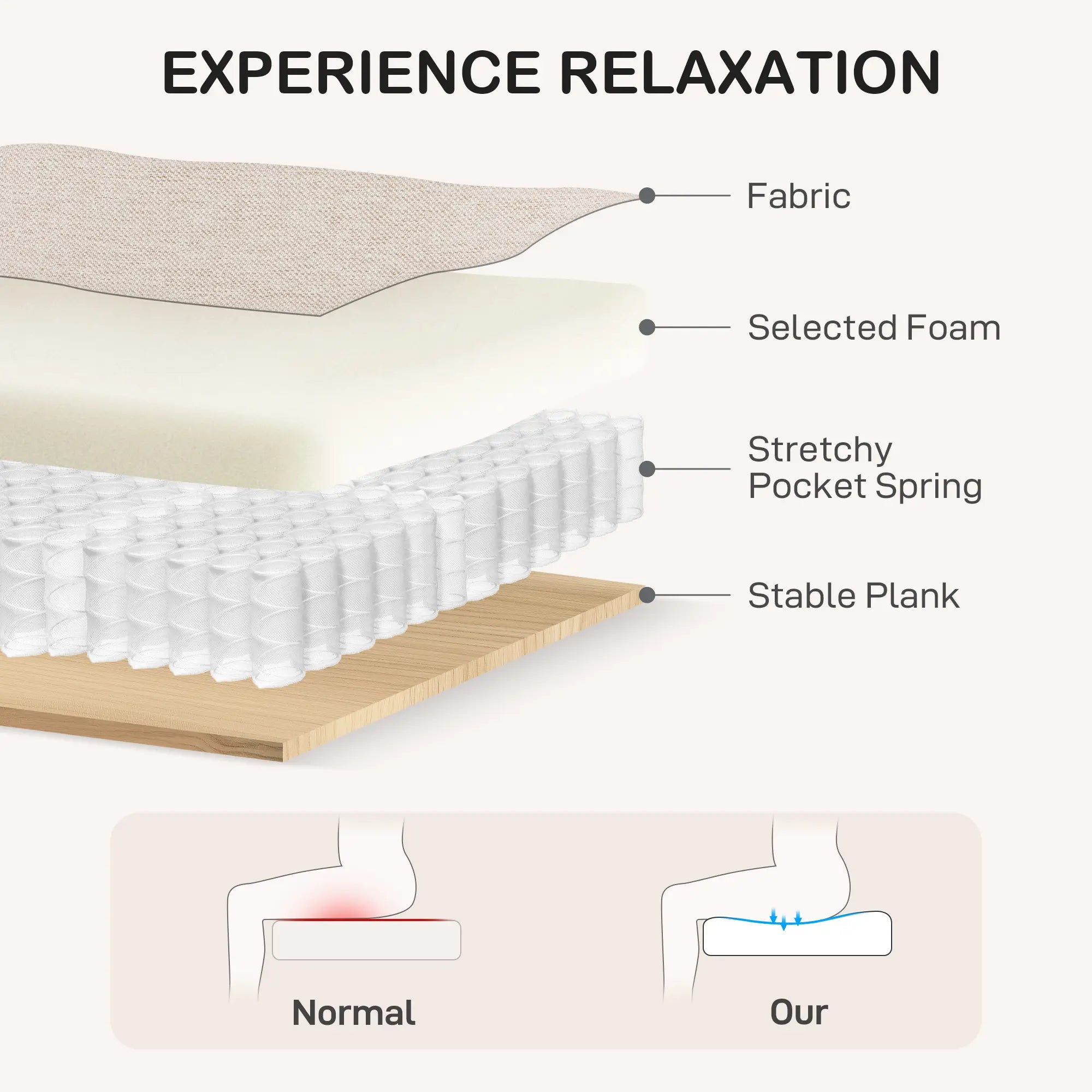 3 Seater Sofa, Modern Linen Couch, Pocket Spring, Thick Padded, Beige 3-Seater Sofas at Gallery Canada