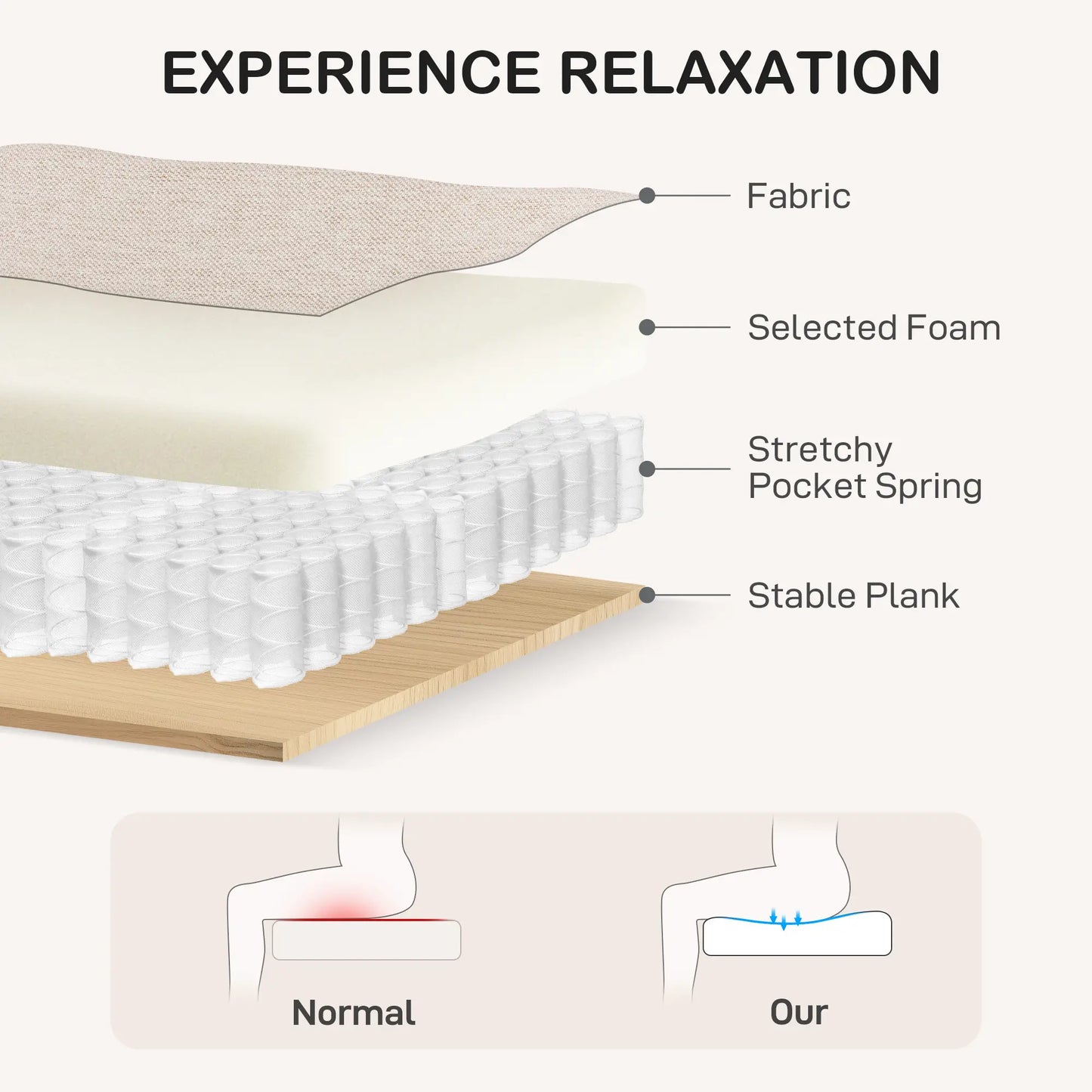 3 Seater Sofa, Modern Linen Couch, Pocket Spring, Thick Padded, Beige 3-Seater Sofas at Gallery Canada