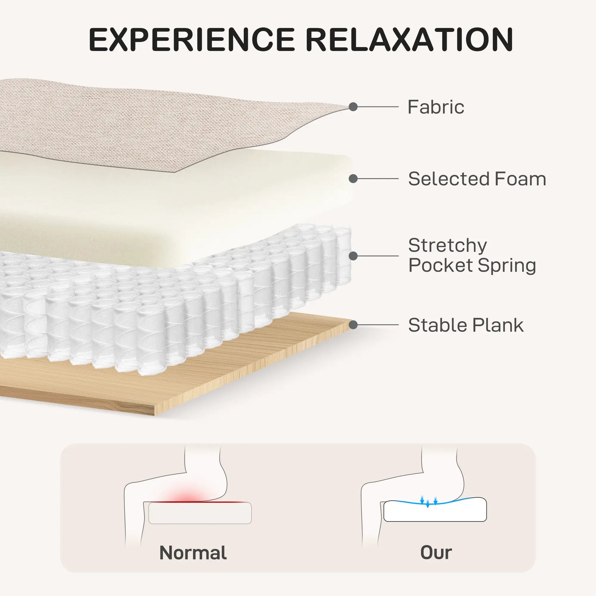 3 Seater Sofa, Modern Linen Couch, Pocket Spring, Thick Padded, Beige 3-Seater Sofas at Gallery Canada