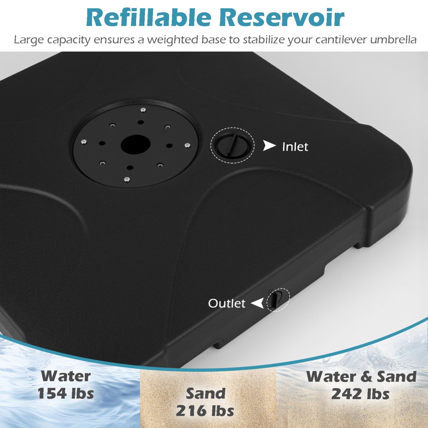 Umbrella Base, 242 Lbs, Water/Sand Fillable Outdoor Umbrella Bases at Gallery Canada