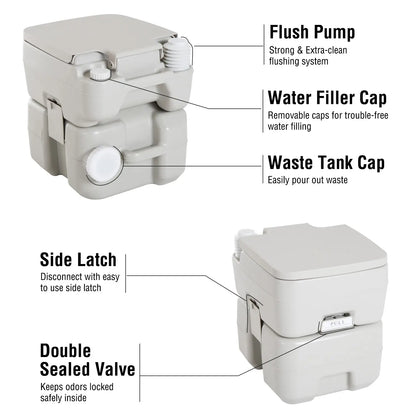 Portable Travel Toilet, Detachable Flushable Tank, 5.3 Gallon (20L) Camping Toilets at Gallery Canada