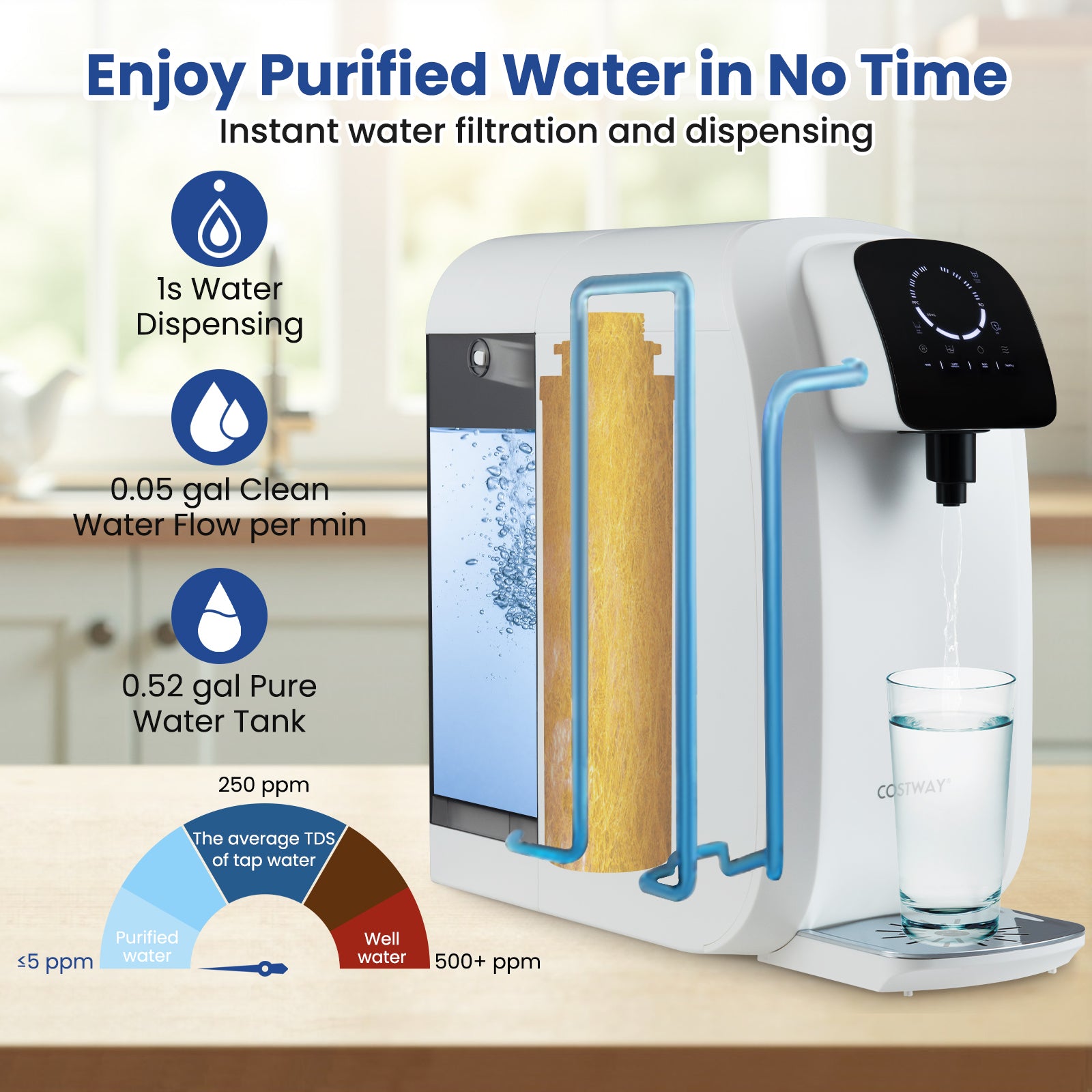Countertop Reverse Osmosis Water Filter, 5-Stage RO PPC System, UV Light, White Water Dispensers at Gallery Canada