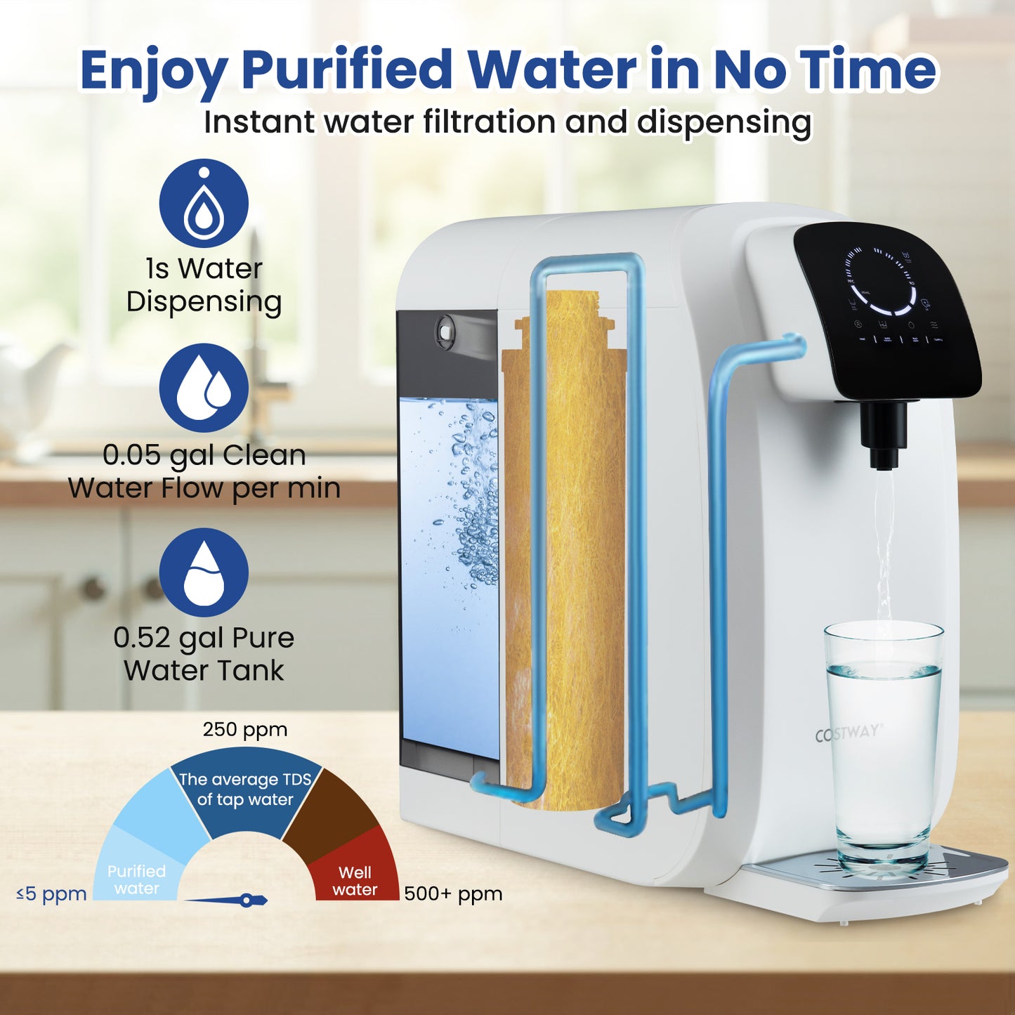 Countertop Reverse Osmosis Water Filter, 5-Stage RO PPC System, UV Light, White Water Dispensers at Gallery Canada