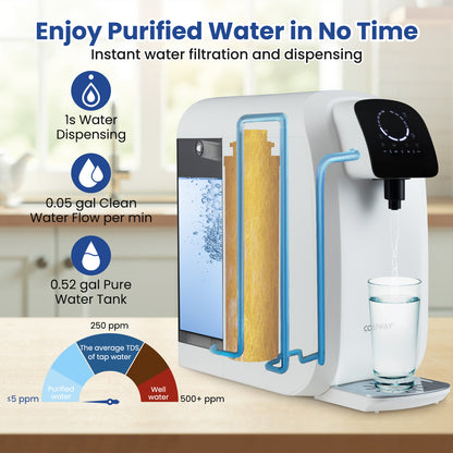 Countertop Reverse Osmosis Water Filter, 5-Stage RO PPC System, UV Light, White Water Dispensers at Gallery Canada